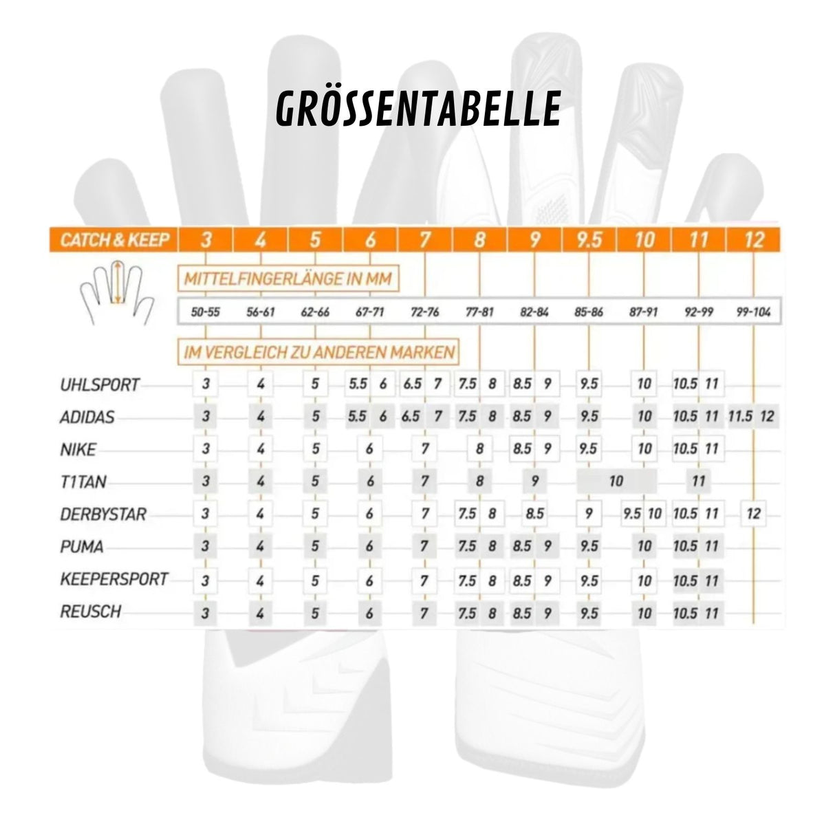 Fussballhandschuhe Future Vision silvR Gr. 10 Torwart Goalie Handschuhe