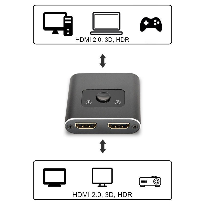 HDMI-Switch HDMI-Verteiler HDMI-Umschalter 4K@60Hz bidirektional