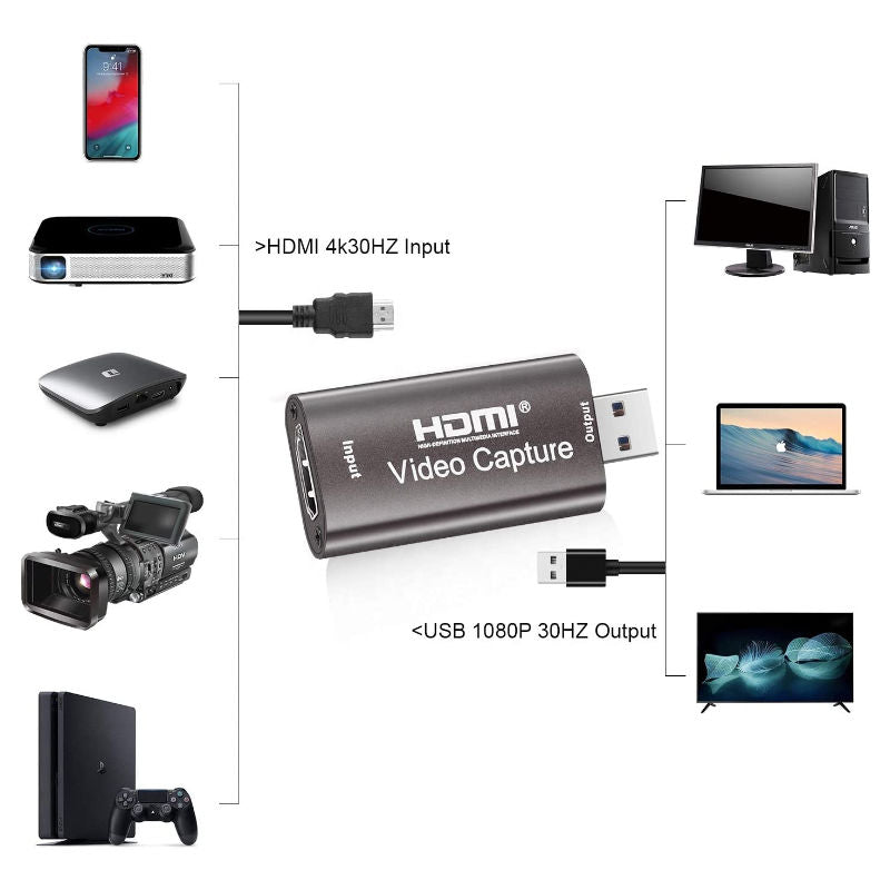 HDMI Capture Card HDMI zu USB 3.0 Video Capture HDMI Capture Device