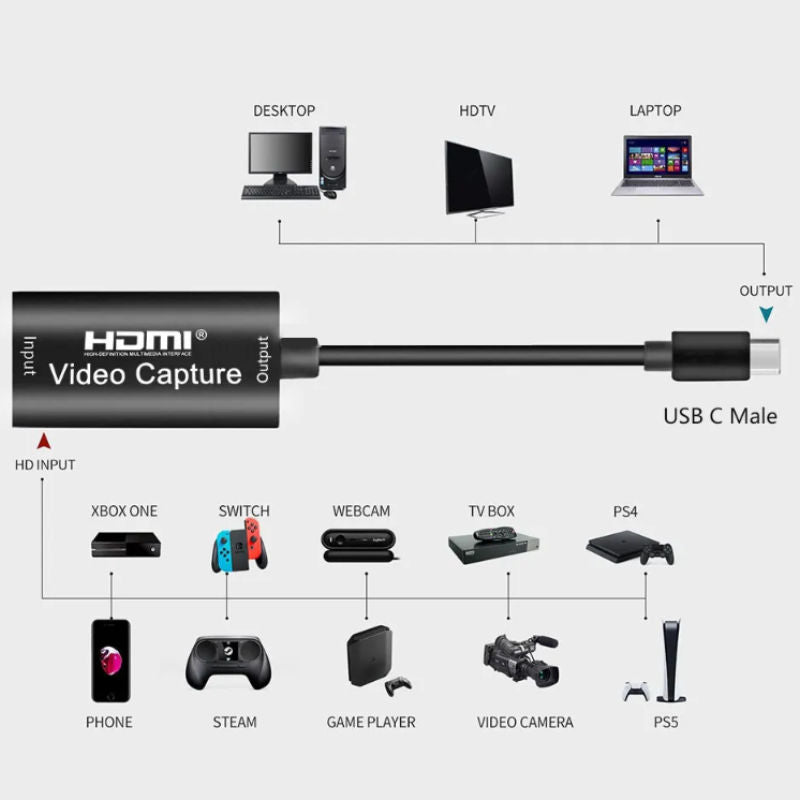 USB-C zu HDMI Game Video Capture Card Adapter USB-C HDMI Capture Card