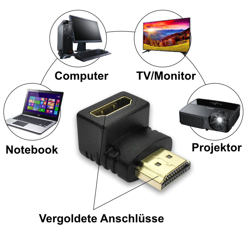 HDMI-Stecker auf HDMI-Buchse HDMI Winkeladapter 90° Winkeladapter HDMI