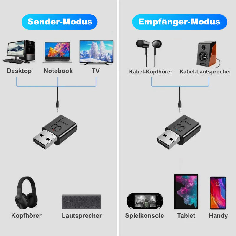 Bluetooth 5.0 USB-Audio-Transceiver USB Audio-Adapter
