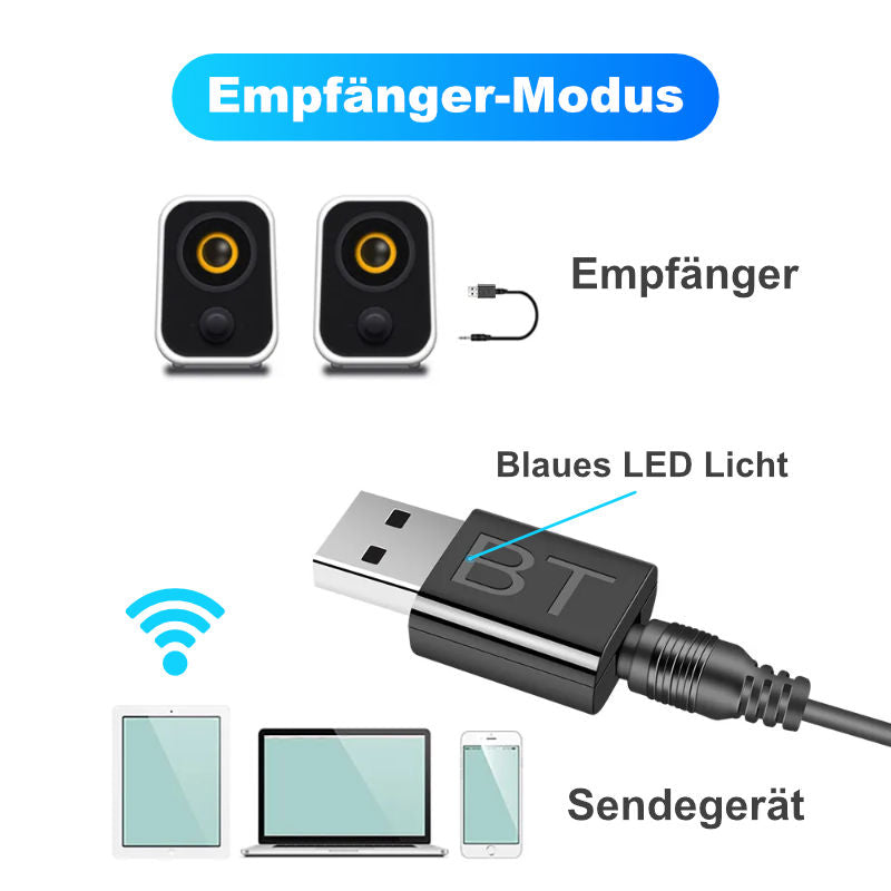 Bluetooth 5.0 USB-Audio-Transceiver USB Audio-Adapter