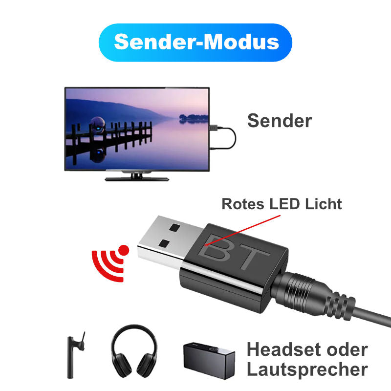 Bluetooth 5.0 USB-Audio-Transceiver USB Audio-Adapter