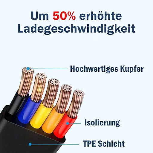 USB-Multianschlussladekabel USB-C Micro USB Lightning Ladekabel 3in1