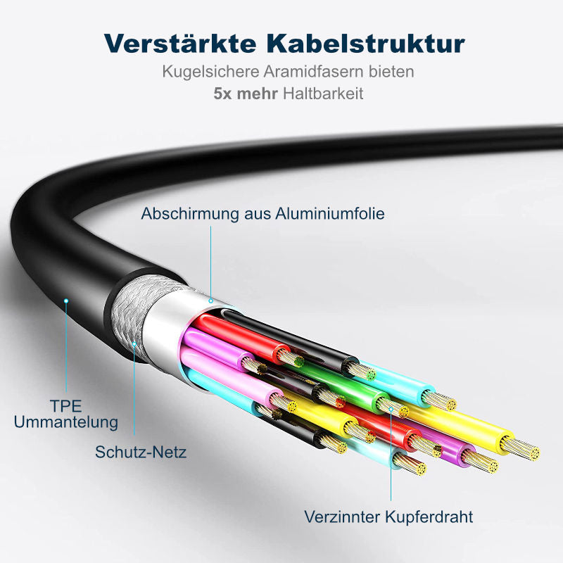 Kabel für VR Brille 5m Oculus Quest 2 USB-C Datenkabel Ladekabel