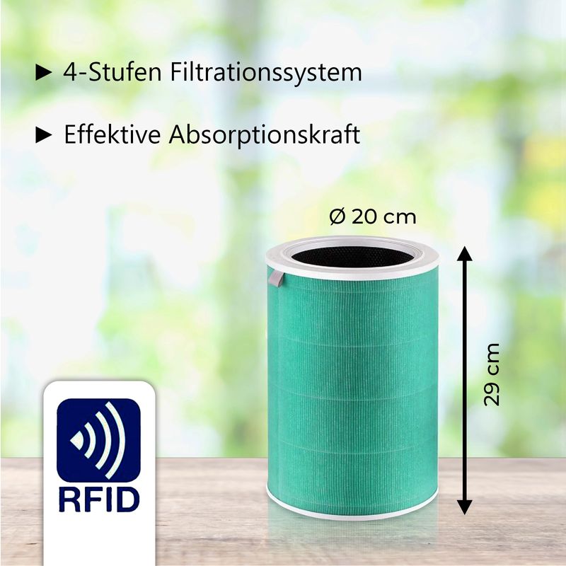 Alternativer HEPA-Luftfilter zu Xiaomi Mi Air Purifier PN101315