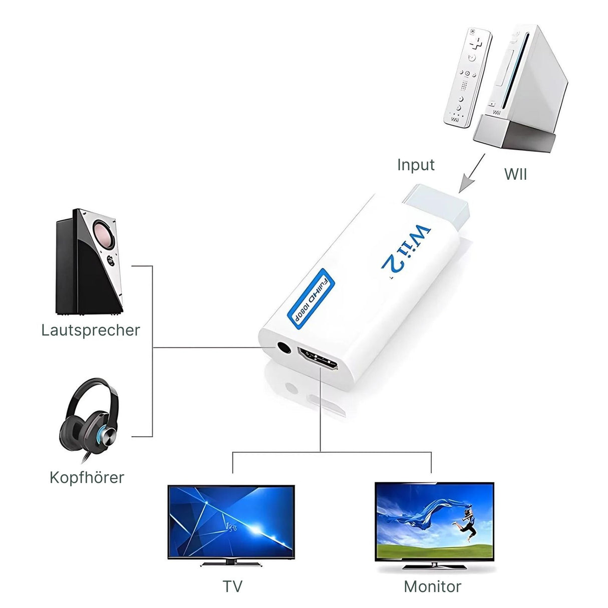 Wii auf HDMI-Adapter HDMI-Konverter HDMI-Umwandler