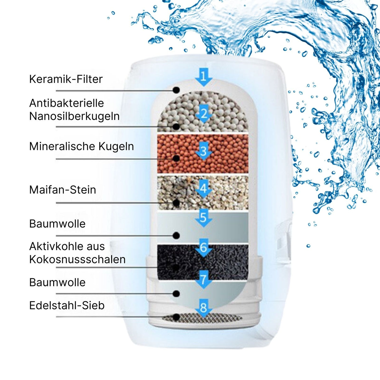 Keramik-Filter für Wasserhahnfilter Membranfiltration Filterelement