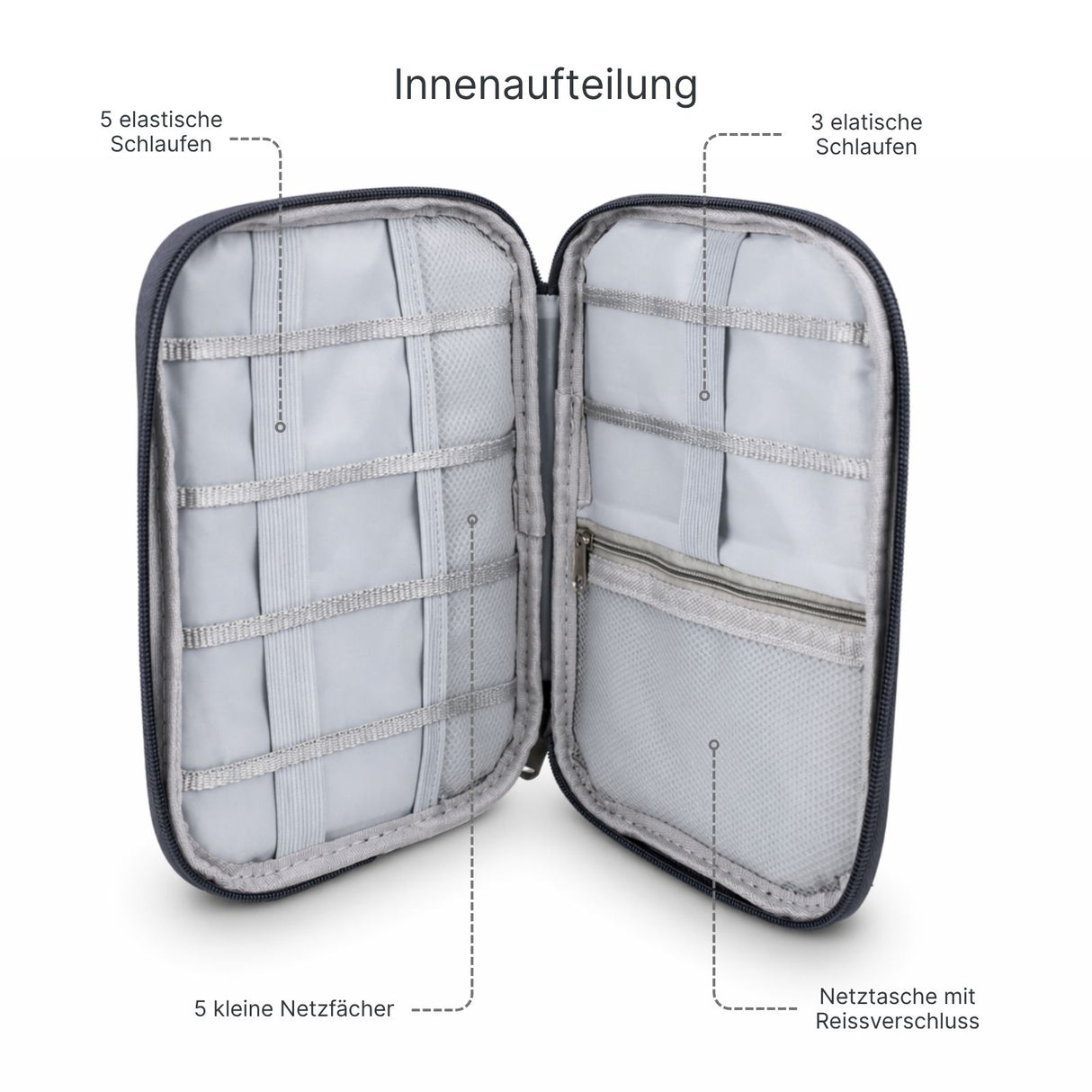 Kabel-Aufbewahrungstasche Zubehör-Organizer Zubehörtasche Kabeltasche