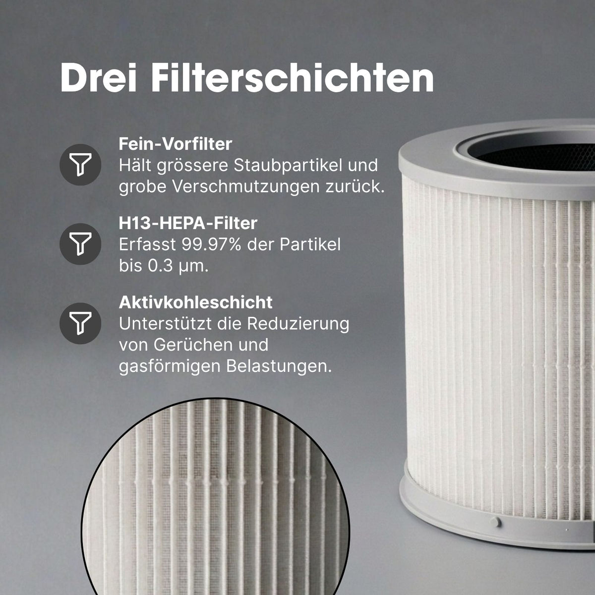 Alternativer HEPA- & Aktivkohlefilter zu Xiaomi Smart Air Purifier 4 Compact