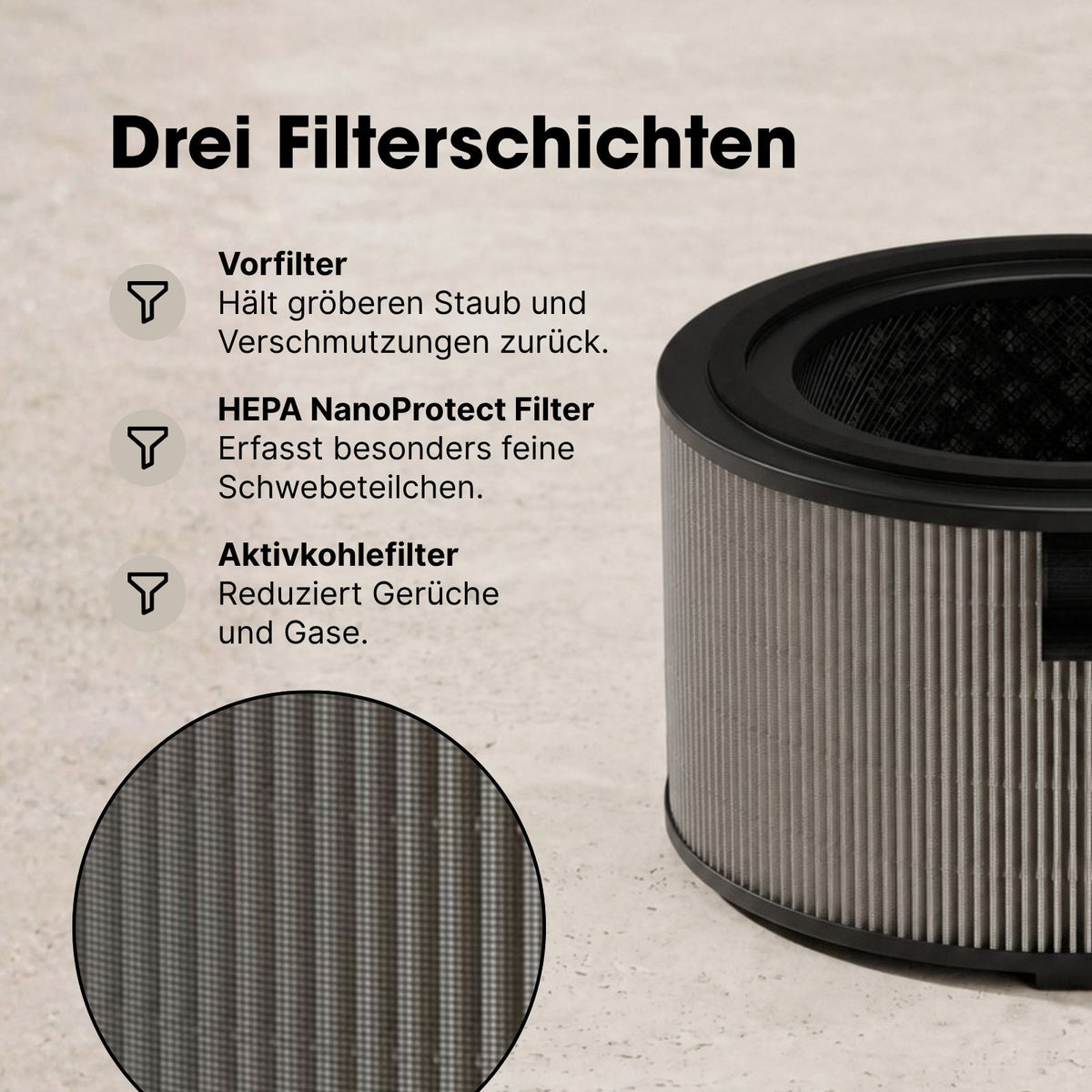 Alternativer HEPA-& Aktivkohlefilter FY3200/30 zu Philips PureProtect 3200 Series