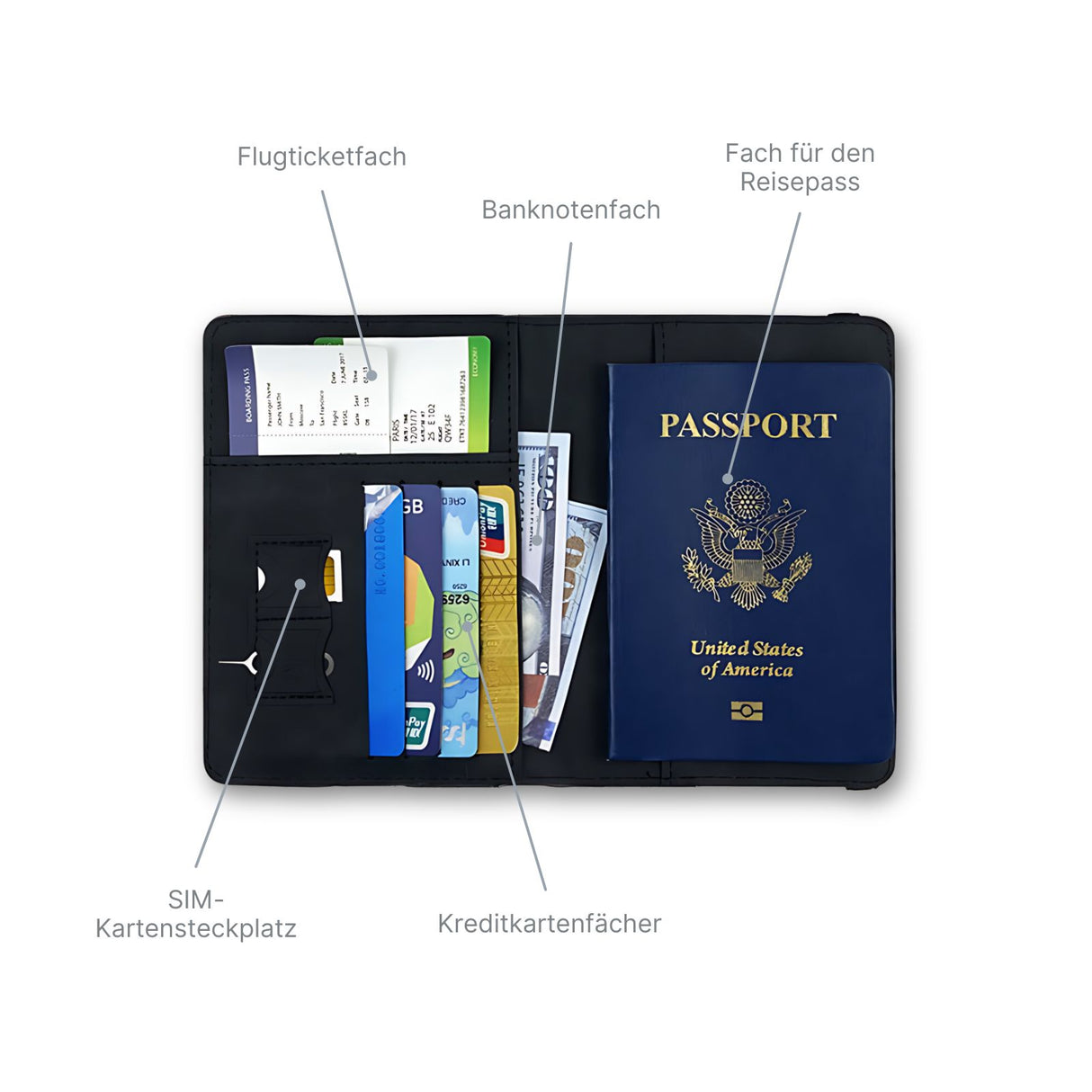 Reisepasshülle mit RFID Blocker Passport-Wallet Passetui Reisepass-Schutzhülle