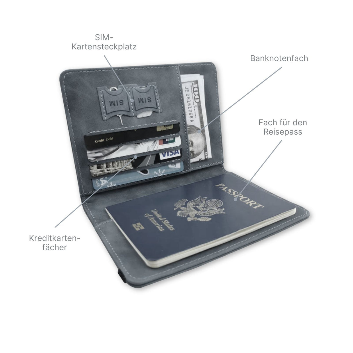 Passport-Wallet mit RFID Blocker Reisepass-Schutzhülle Reisepasshülle Passetui