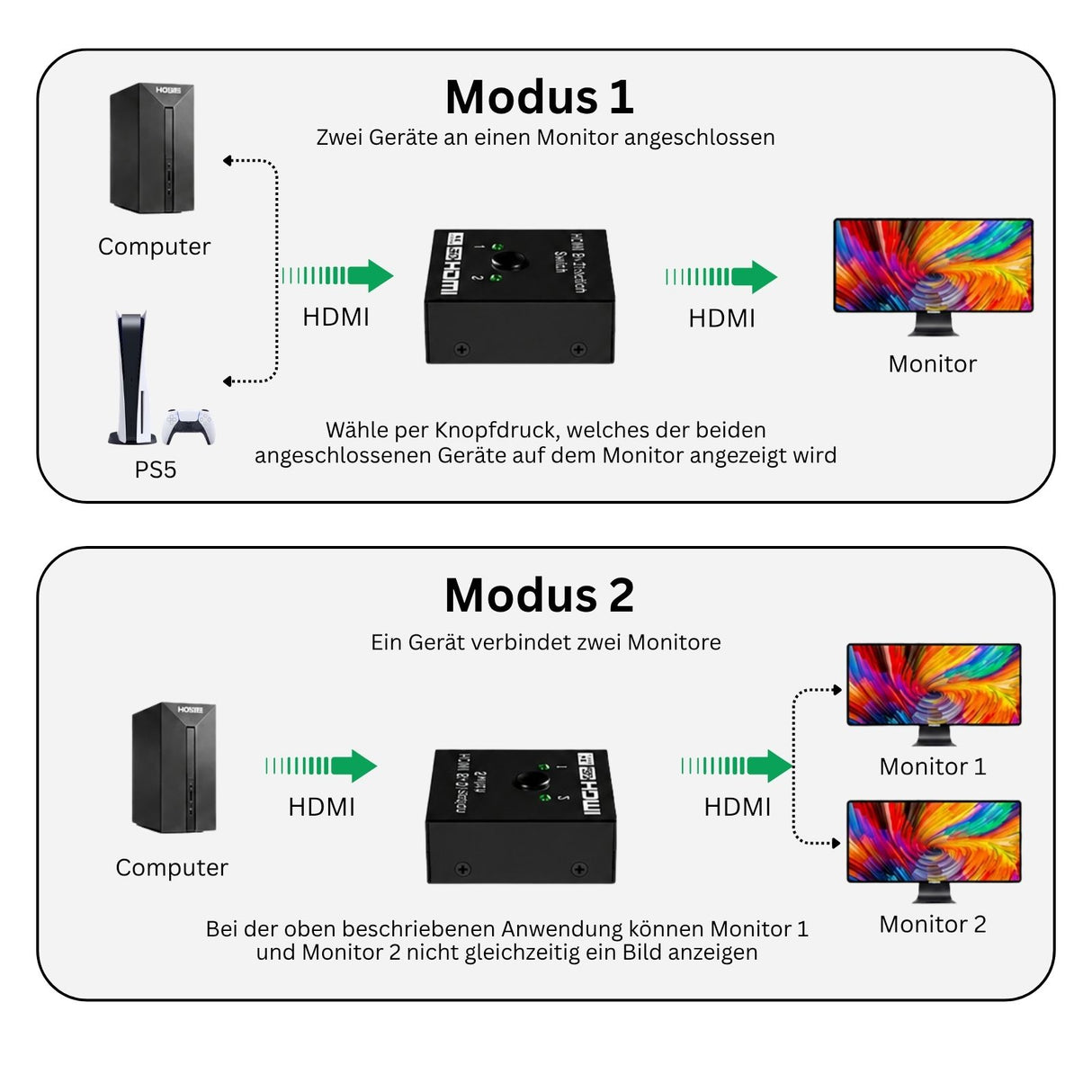 Bidirektionaler 4K HDMI-Switch Adapter HDMI-Selector Port-Umschalter