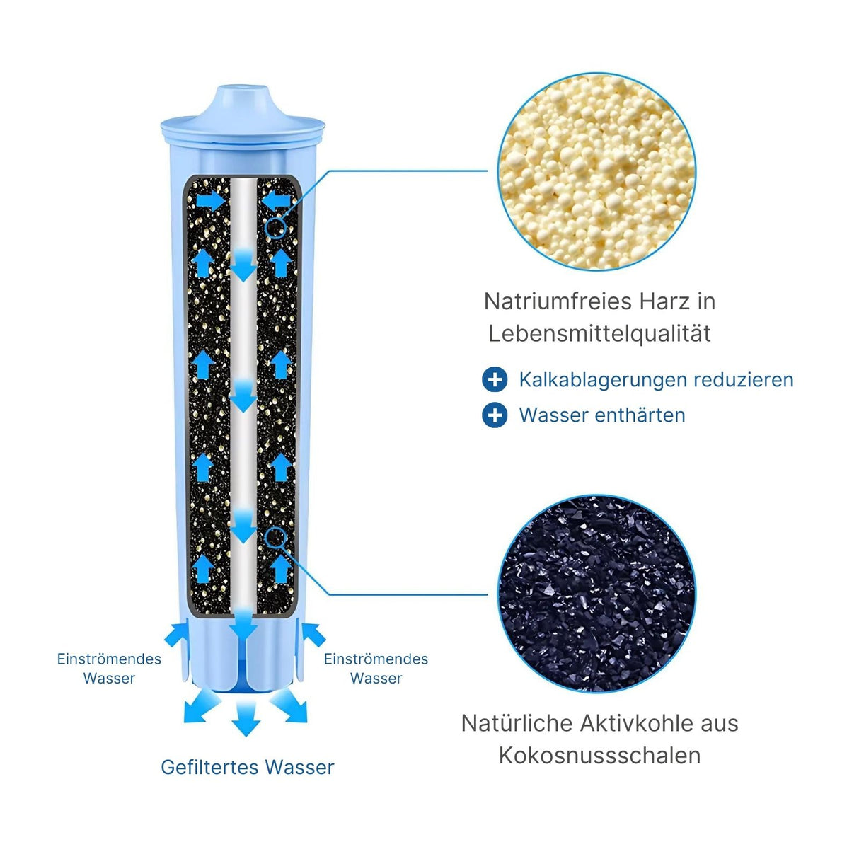 Alternative Wasserfilter-Patrone Claris Blue+ für Jura ENA- ENA-Micro- Giga- und Impressa-Serien