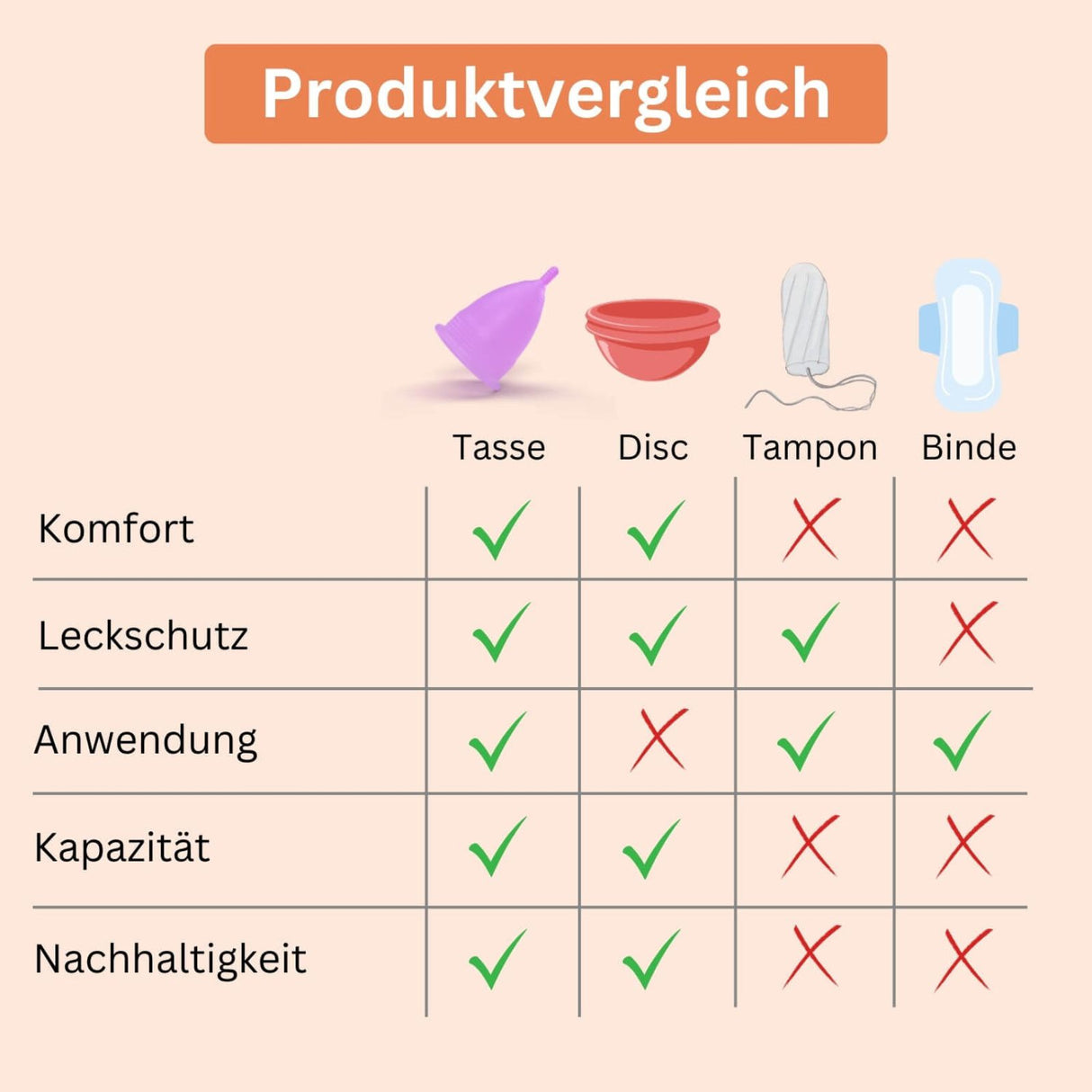Menstruationstasse + Sterilisator Grösse XS Periodenbecher Menstasse
