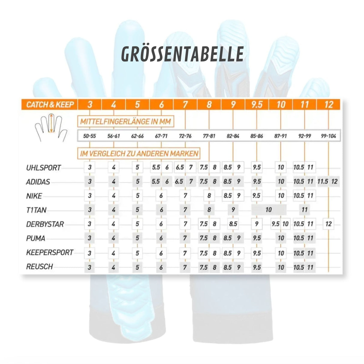 Fussballhandschuhe ViVor Rainy Blue Gr. 6 Torwart Goalie Handschuhe