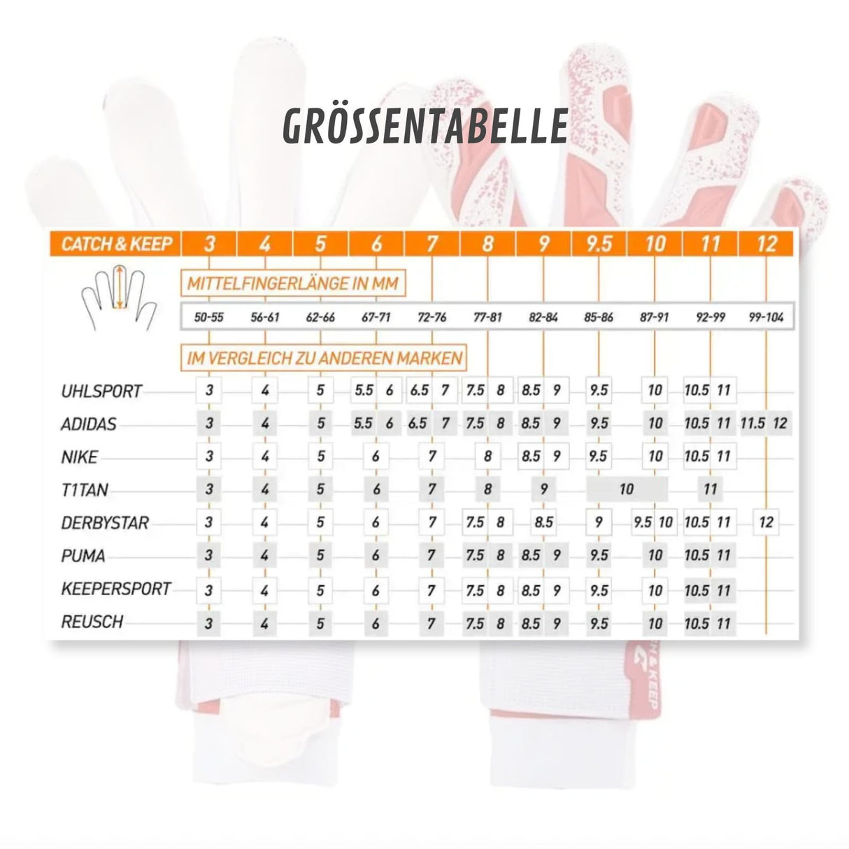 Fussballhandschuhe Pulse X Red Gr. 7 Torwart Goalie Handschuhe