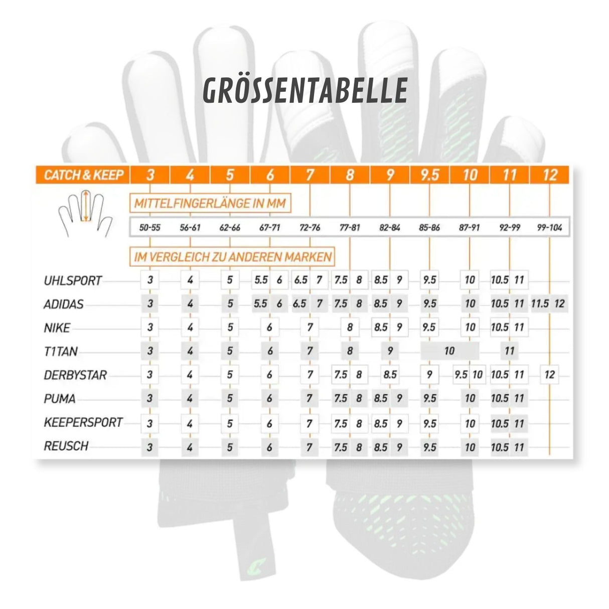 Fussballhandschuhe Revolution Green Gr. 12 Torwart Goalie Handschuhe