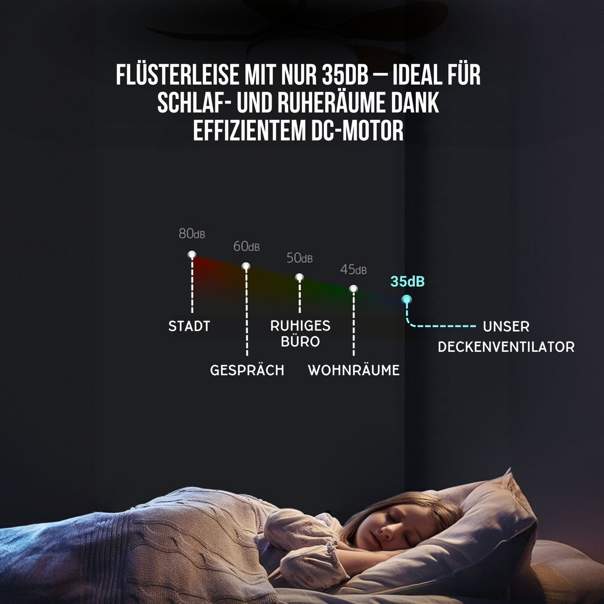 Deckenventilator Ventilator mit LED-Beleuchtung Deckengebläse