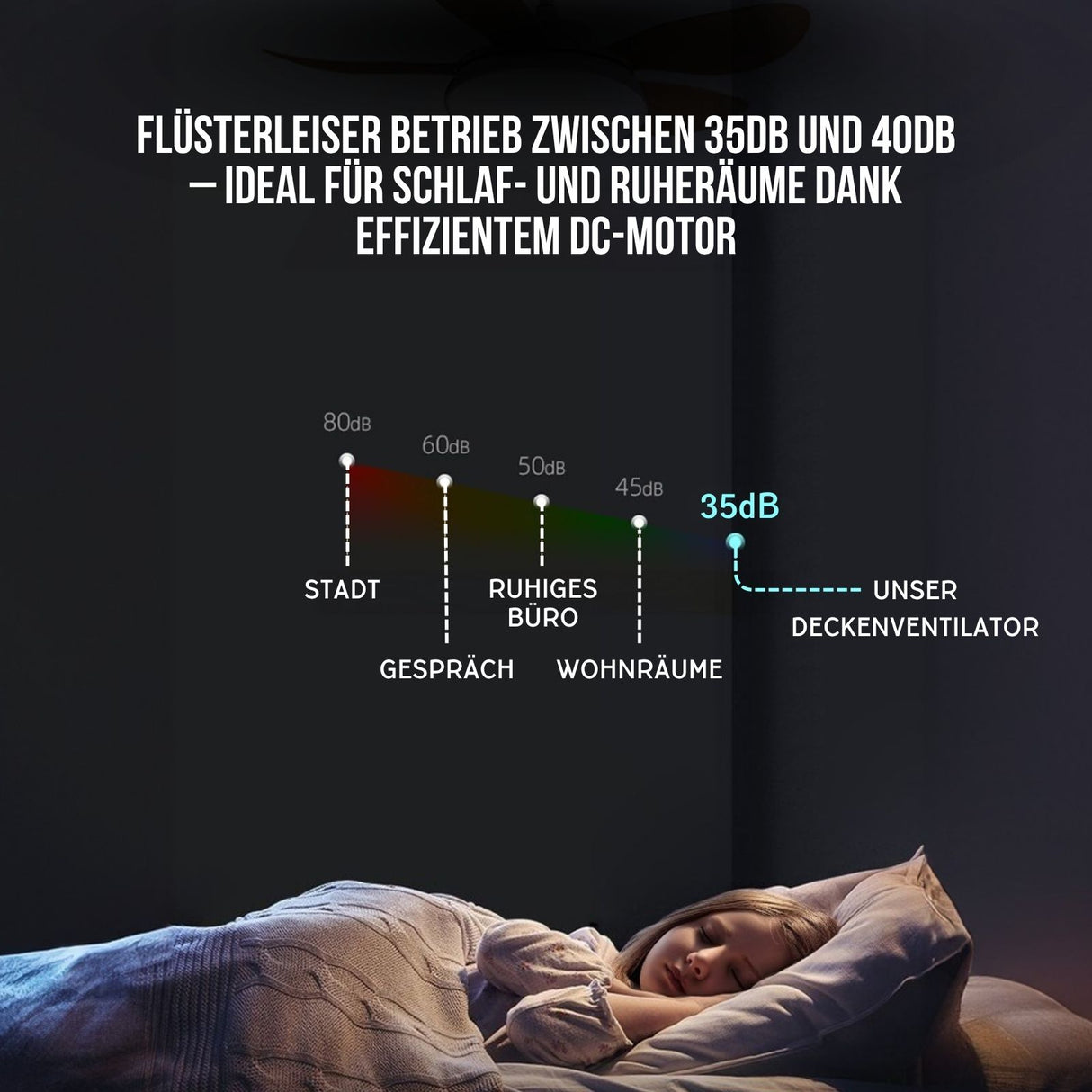 Holz-Deckenventilator LED-Deckenventilator Deckenlüfter Deckengebläse