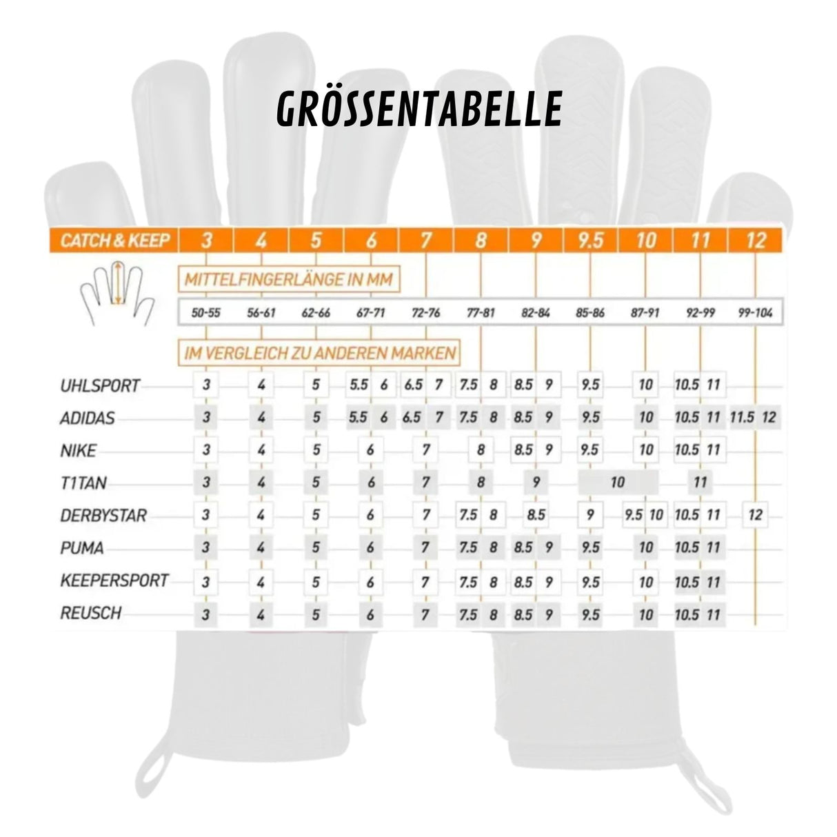Fussballhandschuhe Nero FP Gr. 10 Torwart Goalie Handschuhe
