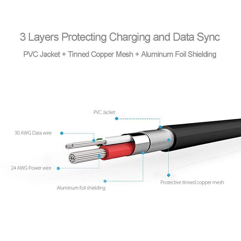 Lightning USB Ladekabel APPLE MFI zertifiziert Lontion 1m WEISS