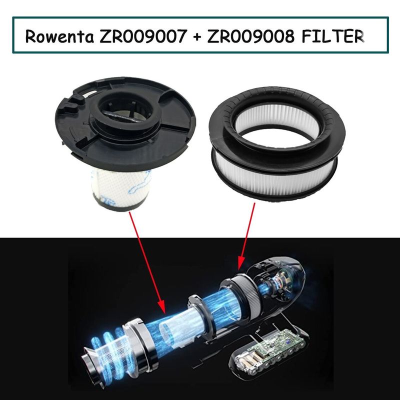 Alternativer Filter für Rowenta X-Force-Serie ZR009007