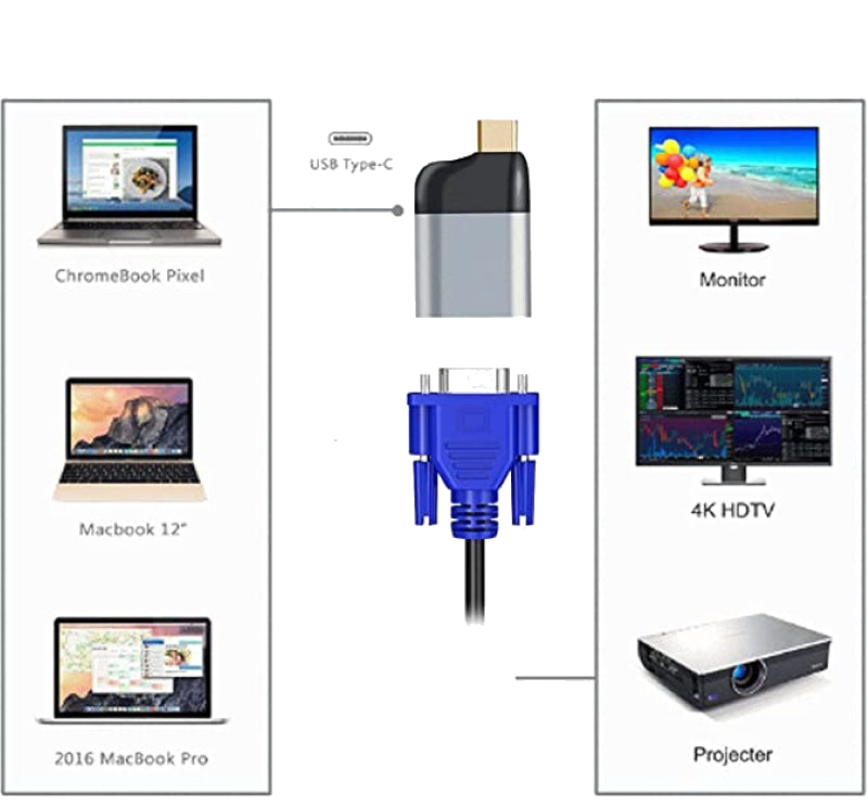 USB-C zu VGA Adapter Kabelmonitor Übermittler 1080p 60Hz m/w