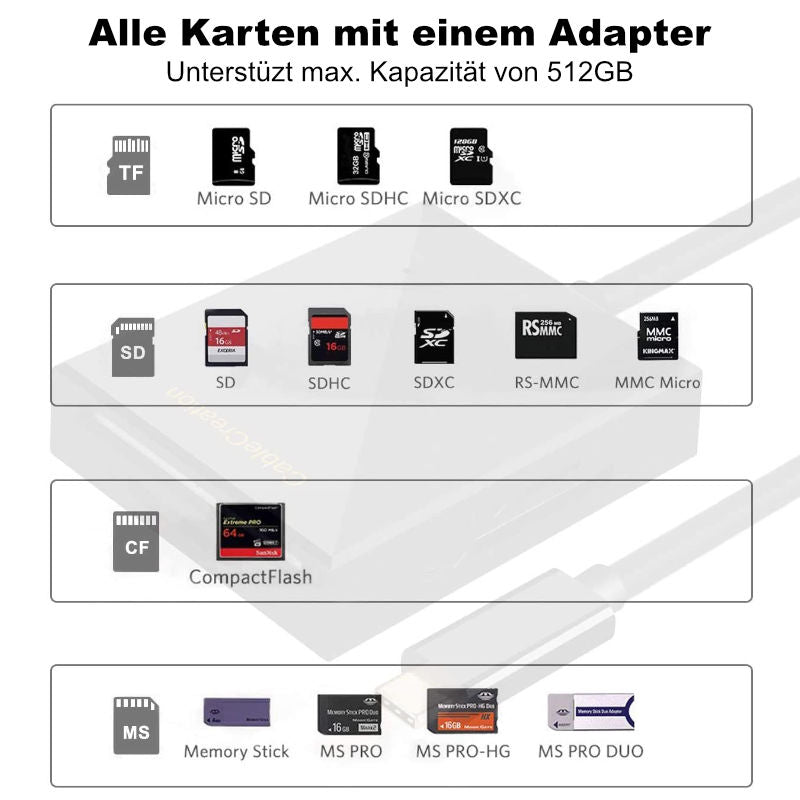 Card Reader Kartenleser Speicherkartenleser Speicherkartenlesegerät