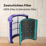 Kompatibles Filter-Set für Dyson Pure Cool Cryptomic Luftreiniger TP06