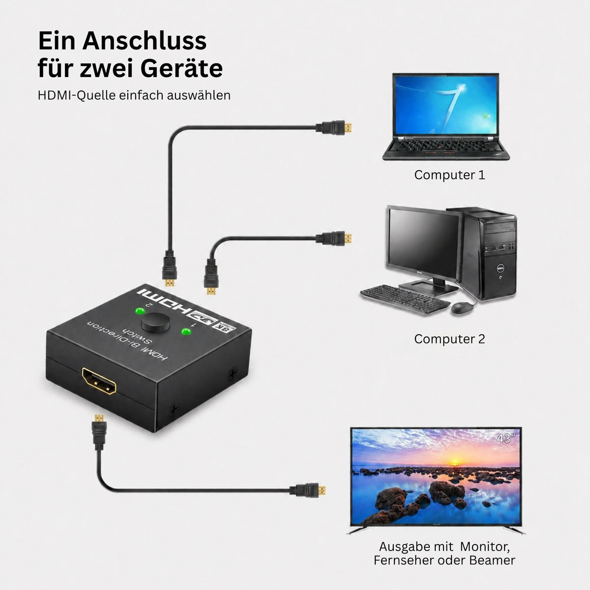 Bidirektionaler 4K HDMI-Switch Adapter HDMI-Selector Port-Umschalter