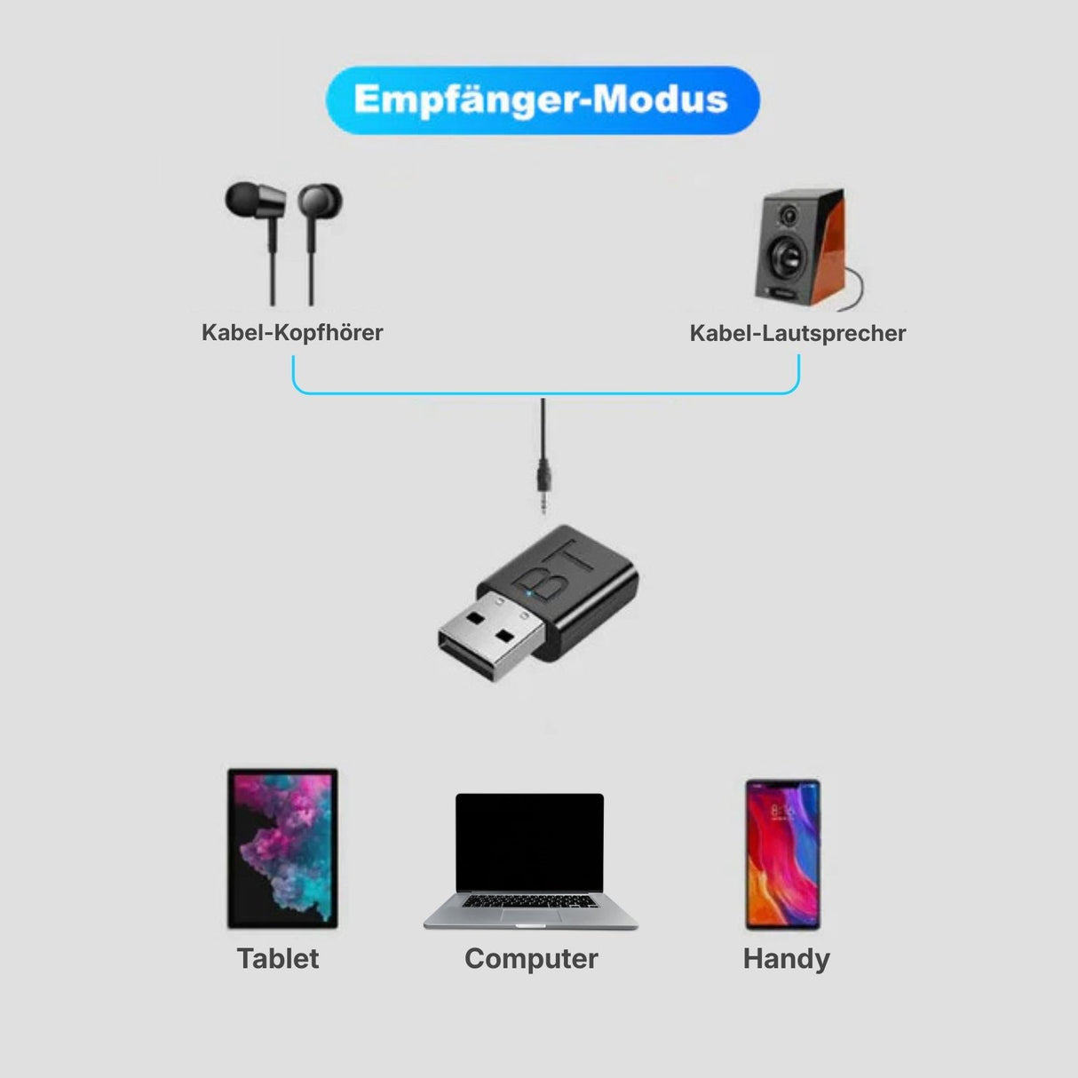 Bluetooth 5.0 USB-Audio-Receiver USB Audio-Adapter