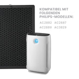 Alternativer Aktivkohlefilter FY2420 für Philips Luftreiniger Serie 2000