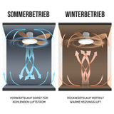 Ventilator mit LED-Beleuchtung Deckenventilator Deckengebläse