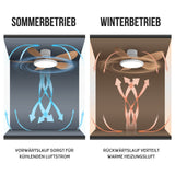 Ventilator mit LED-Beleuchtung Deckengebläse Deckenventilator