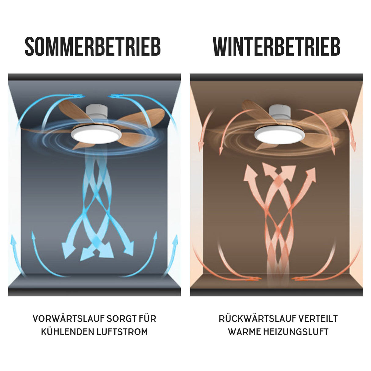 Ventilator Deckengebläse mit LED-Beleuchtung Deckenventilator