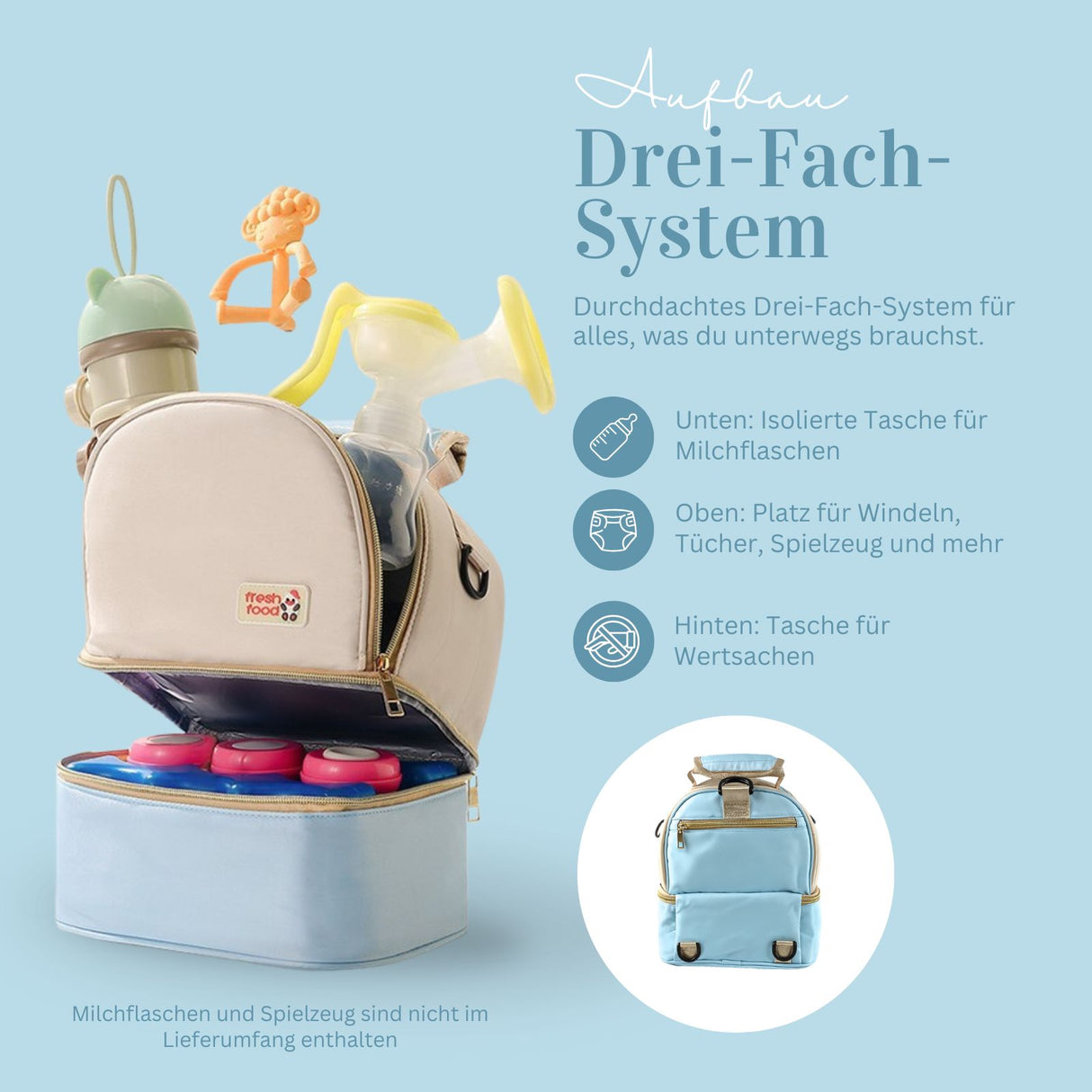5er-Set Milchkühltasche mit Kühlakkus Rucksack Kühlpacks Tragetasche