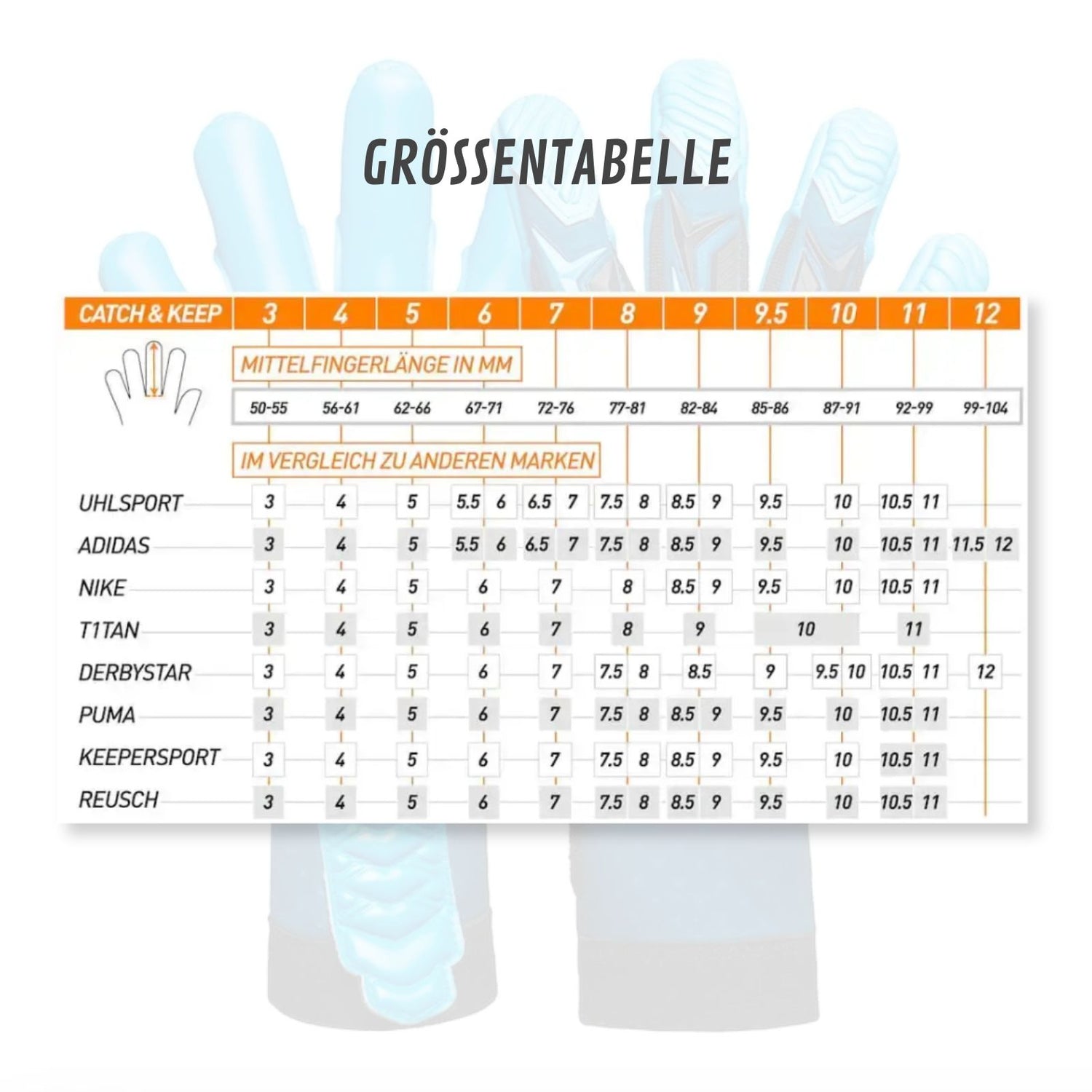 tw handschuhe größentabelle Fussballhandschuhe ViVor Rainy Blue Gr. 9.5 Torwart Goalie Handschuhe – Hermex.ch