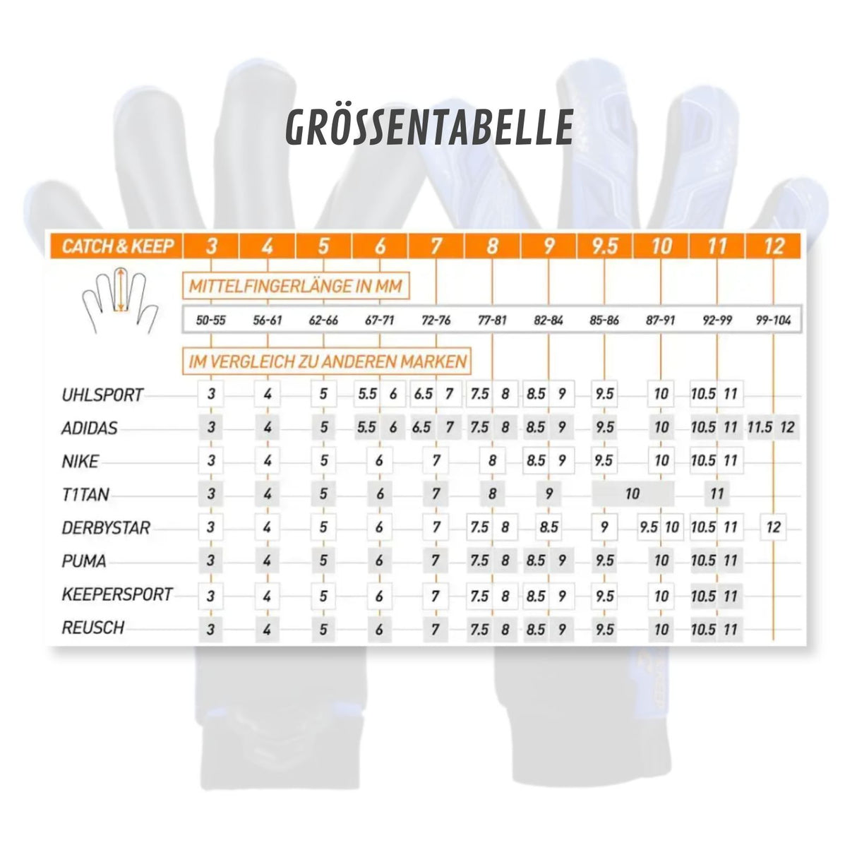 Fussballhandschuhe Pulse X Blue Gr. 10 Torwart Goalie Handschuhe