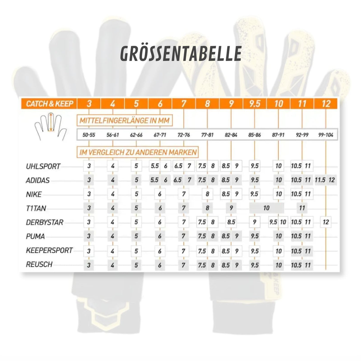 Fussballhandschuhe Pulse X Yellow Gr. 6 Torwart Goalie Handschuhe
