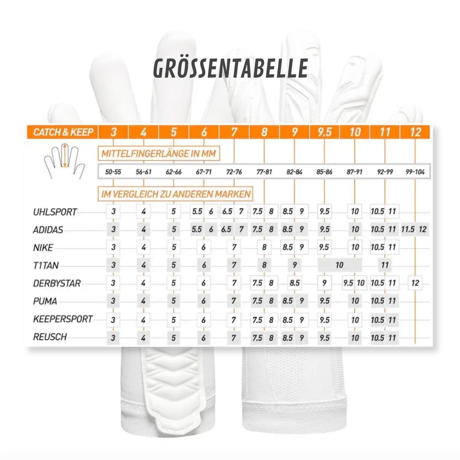 fußball handschuhe größentabelle Fussballhandschuhe Pulse X All White Gr. 8 Torwart Goalie Handschuhe – Hermex.ch