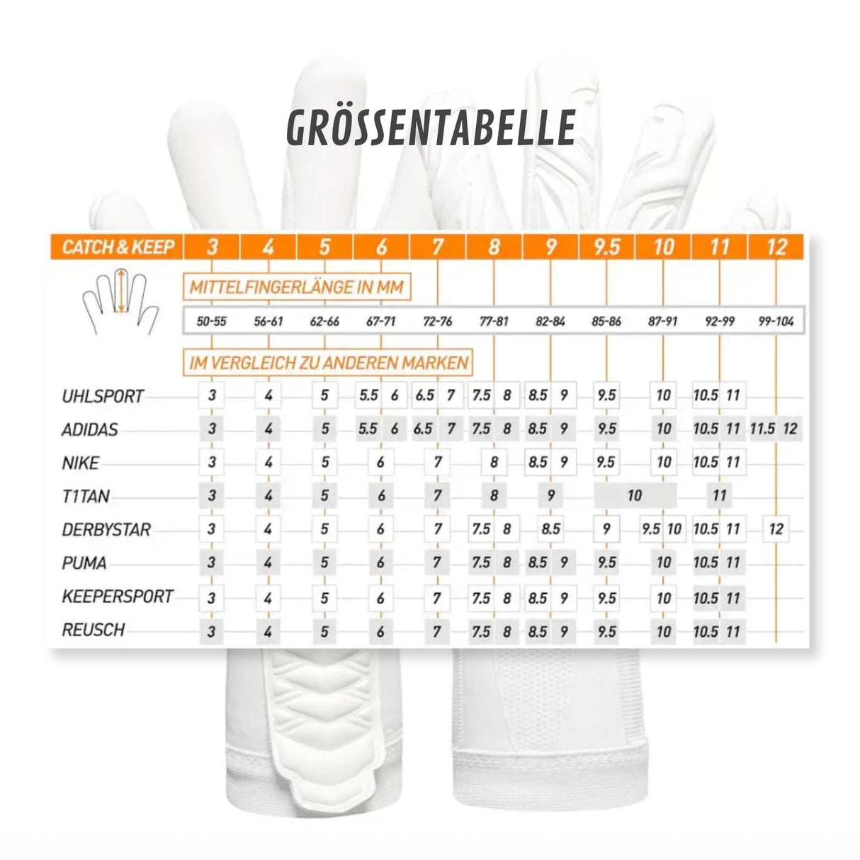 Fussballhandschuhe Pulse X All White Gr. 8 Torwart Goalie Handschuhe