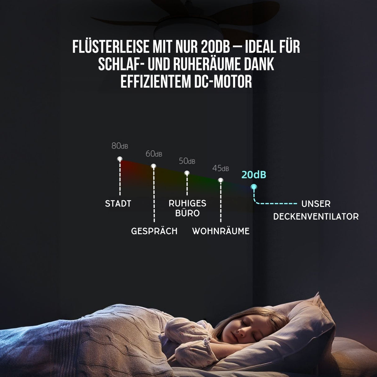 Ventilator Deckengebläse mit LED-Beleuchtung Deckenventilator