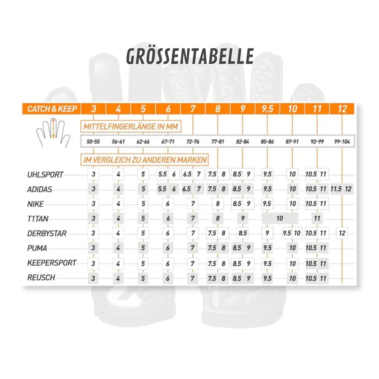 Fussballhandschuhe Fly Kids Dark Soul Gr. 4 Torwart Goalie Handschuhe