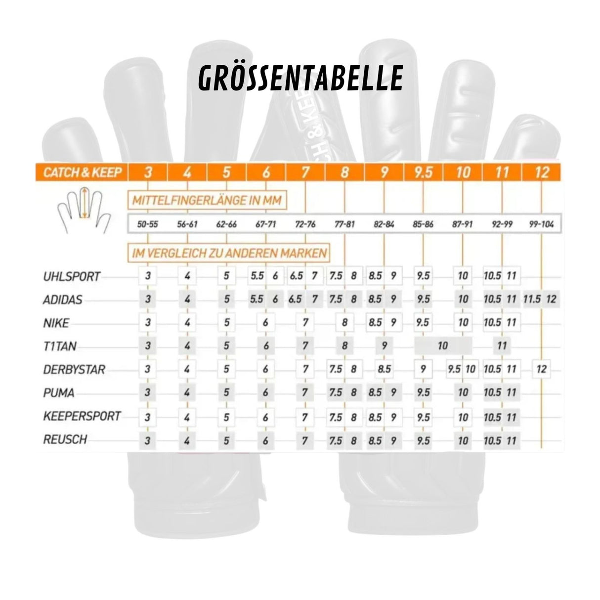 Fussballhandschuhe Night NXT Hybrid Cut Gr. 10 Torwart Handschuhe